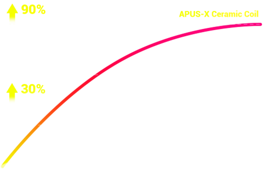 apus tech